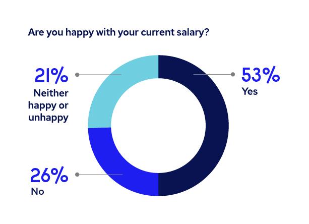 Survey blog graph 1