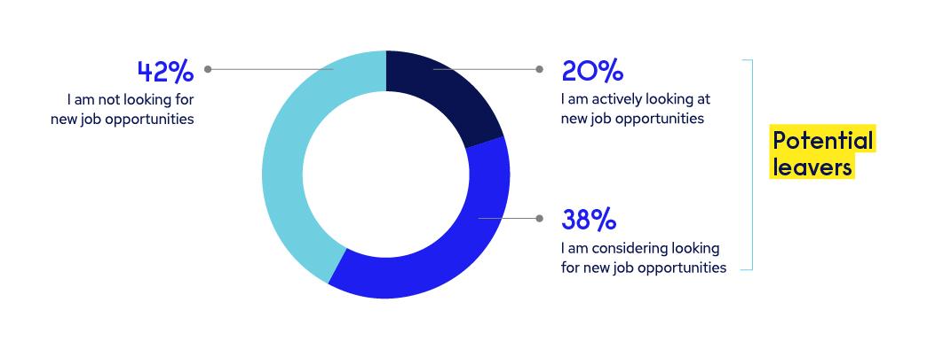 Survey blog graph 7 