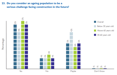 Construction aging population image (1)