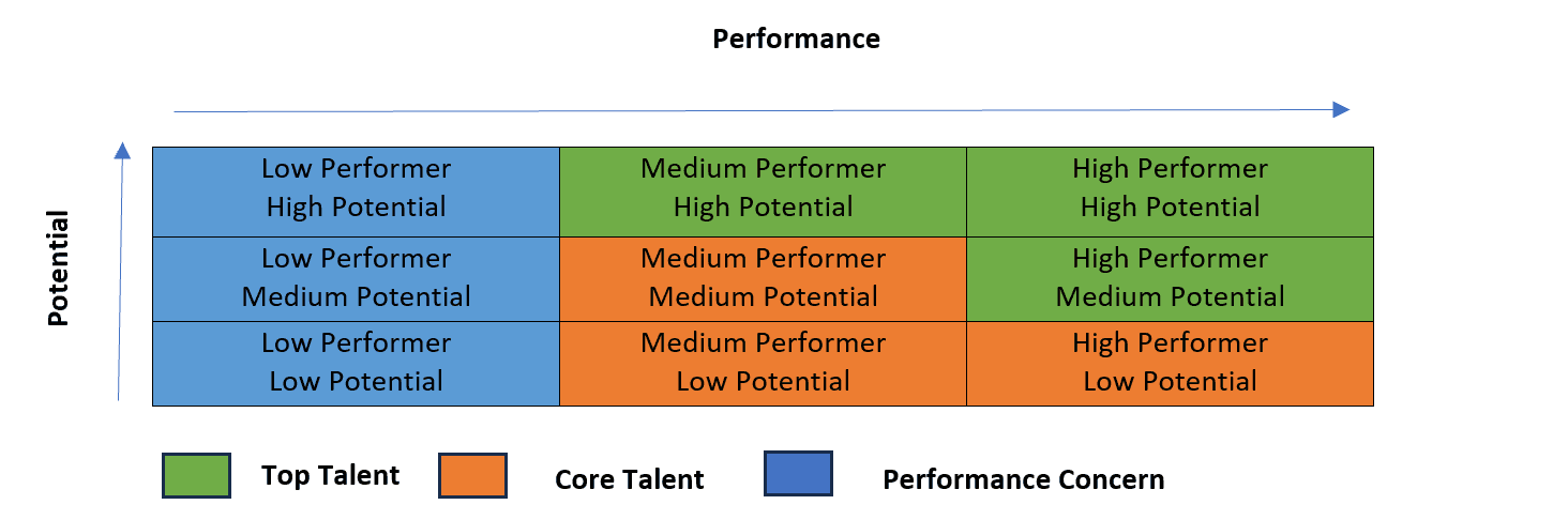 HR blog Sept 23 > 9 box grid image