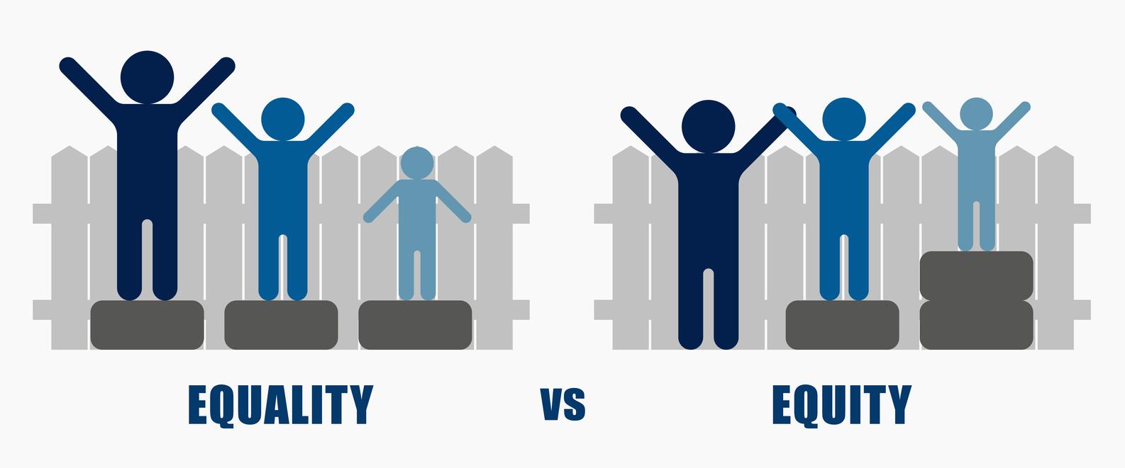 Workplace equity diagram