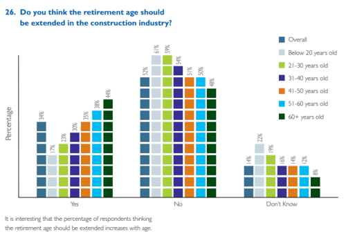 Construction aging population image (2)