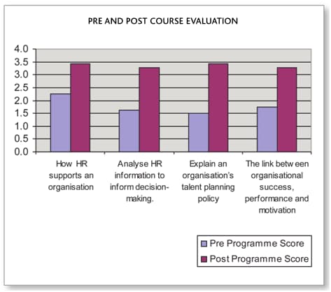 Image for the-business-case-for-investing-in-hr-and-ld-people/